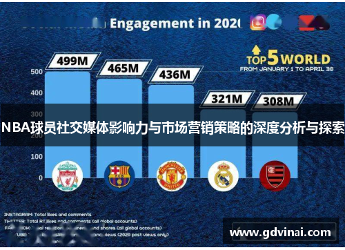 NBA球员社交媒体影响力与市场营销策略的深度分析与探索